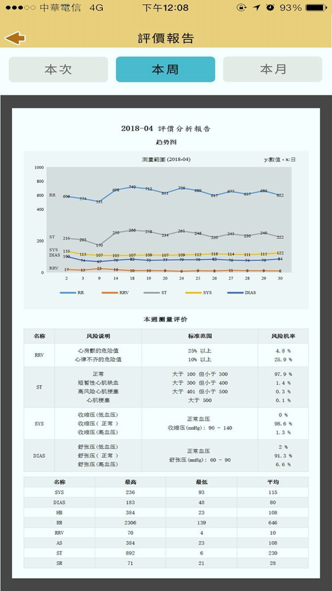 二级预防及健康管理截图4