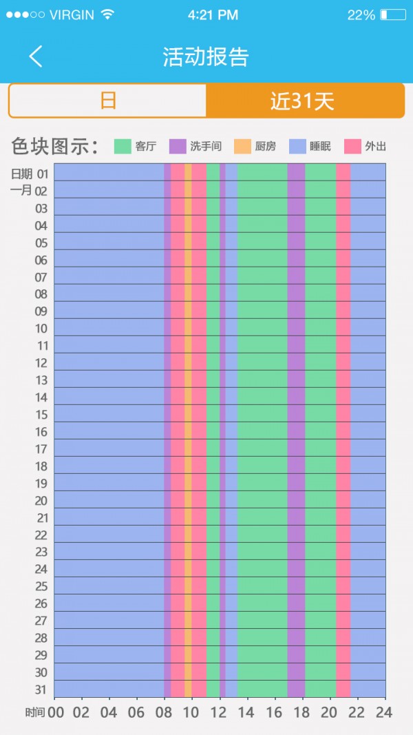 康颐宝截图3