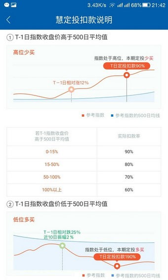 慧定投截图1