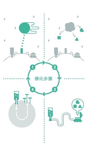 绿色星球2中文版截图1