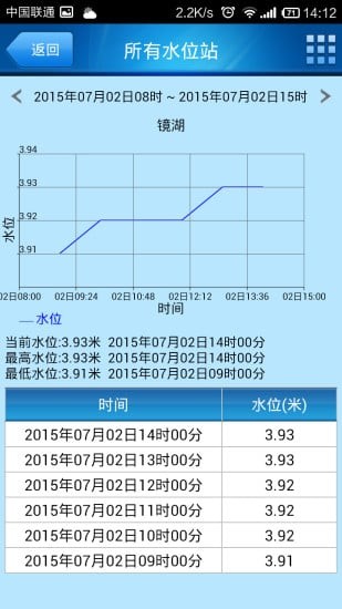 昆明防汛通截图2