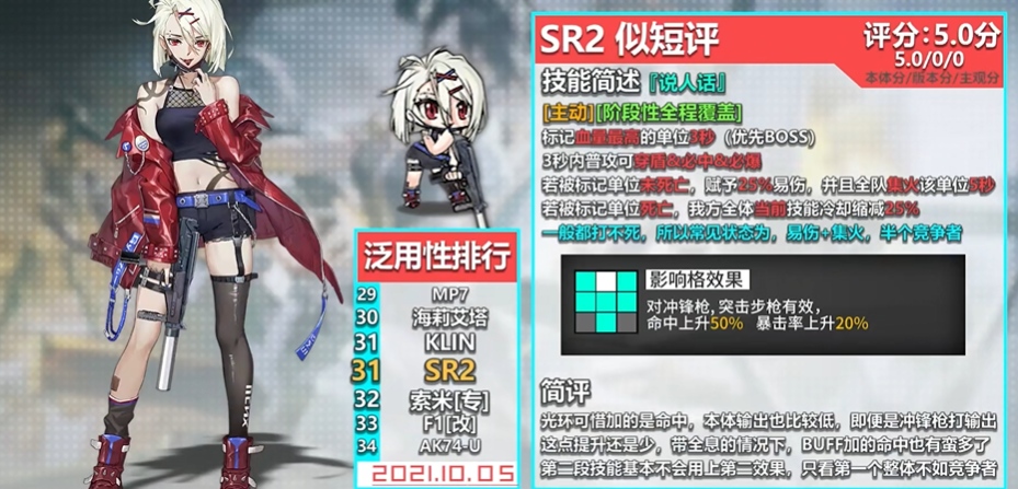 少女前线sr2强度怎么样