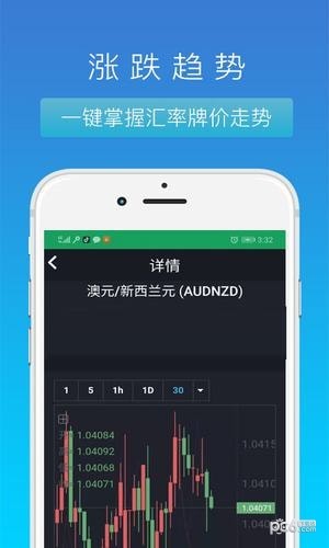 天天外汇通截图2