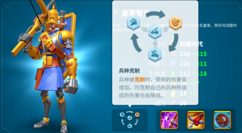 万国觉醒什么兵种克制弓箭兵
