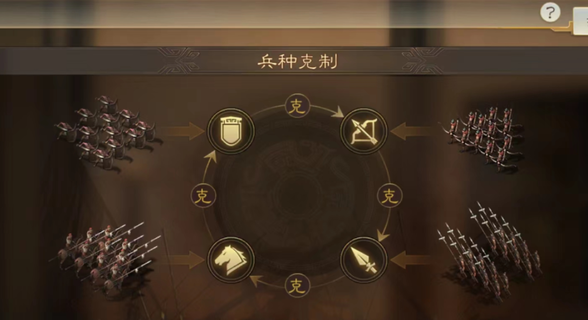 三国志战略版如何攻占6级城