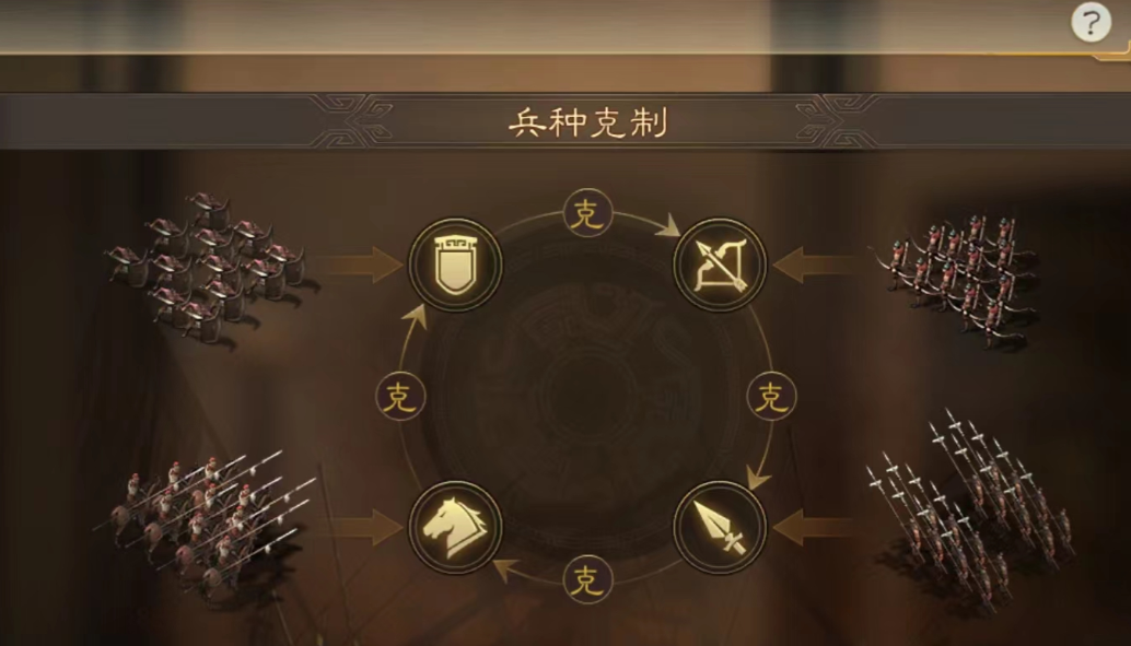 三国志战略版如何占领别人的领地