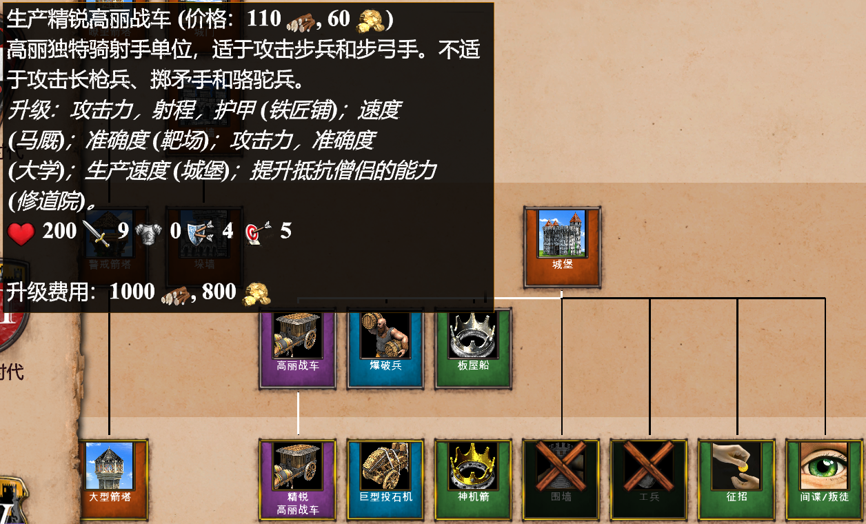 帝国时代2怎么打高丽人