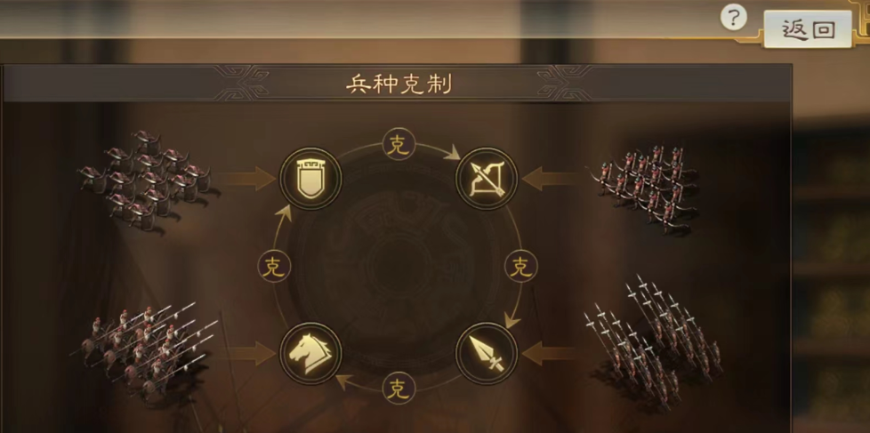 三国志战略版如何快速拿到资源地