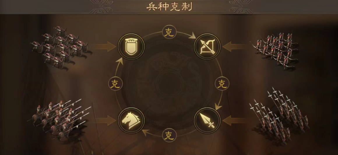 三国志战略版怎么破坏攻城器械