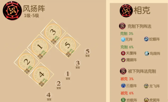 梦幻西游手游打紫薇用什么阵