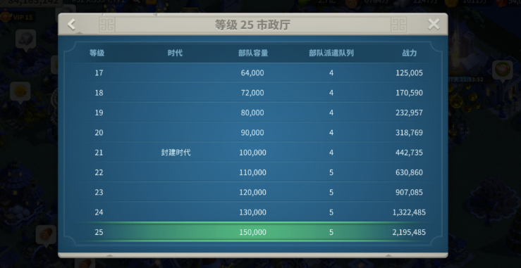 万国觉醒二十级怎么千万战力