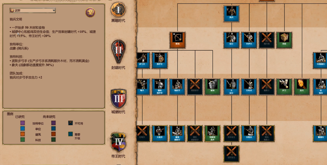 帝国时代2攻略技巧战役怎么玩的